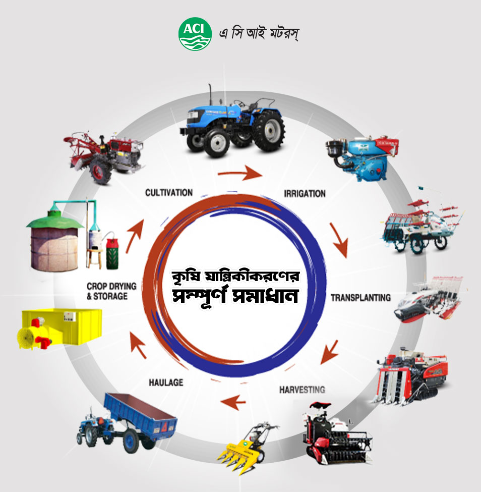 ACI Motors