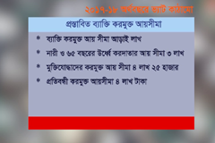ভ্যাট ১৫ শতাংশই বহাল রয়েছে ২০১৭-১৮ অর্থবছরের প্রস্তাবিত বাজেটে