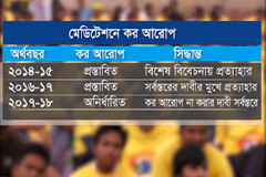 বাজেটে ভ্যাটের আওতামুক্ত পণ্য ও সেবার তালিকায় মেডিটেশনের নাম নেই