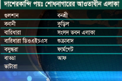 পয়ঃশোধনাগার প্রকল্প নির্মাণে চুক্তি সই