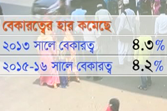 বেকারত্বের হার কমছে