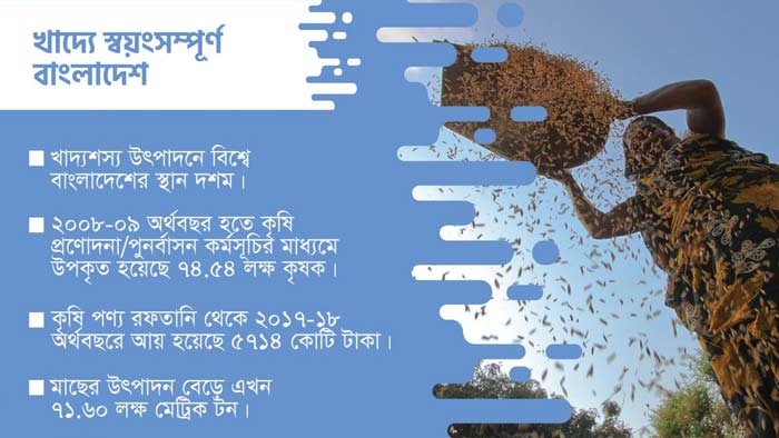 খাদ্যে স্বয়ংসম্পূর্ন বাংলাদেশ