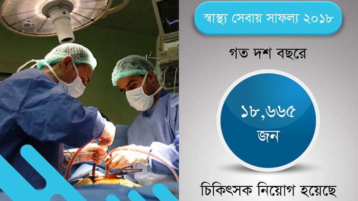 নির্বাচনী ইশতেহার ২০১৮: উন্নত স্বাস্থ্যসেবা