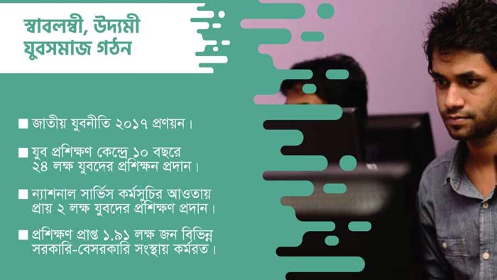 স্বাবলম্বী, উদ্যমী যুবসমাজ গঠন