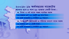 বাজেটে বরাদ্দ, শীর্ষ দশে শিক্ষা ও স্বাস্থ্য সেবা (ভিডিও)