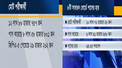 বিজ্ঞান বিভাগের ছাত্র-ছাত্রীদের তীব্র প্রতিযোগিতা (ভিডিও)