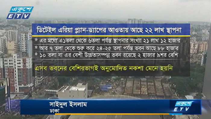 রাজধানীর বেশিরভাগ ভবনই রাজউকের নকশা মেনে হয়নি