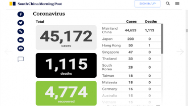 চীনে করোনা ভাইরাসে মৃত্যুর সংখ্যা বেড়ে ১১১৫