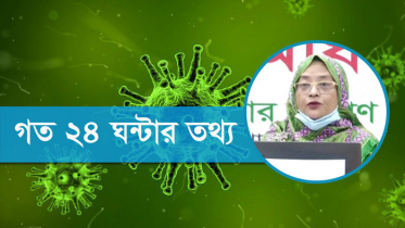 দেশে ২৪ ঘণ্টায় রেকর্ড সংখ্যক শনাক্ত, মৃত্যু ১৫