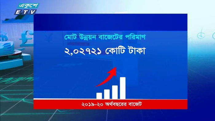 বাজেটের আকার বৃদ্ধি নয়, গুরুত্ব দিতে হবে বাস্তবায়নের (ভিডিও)