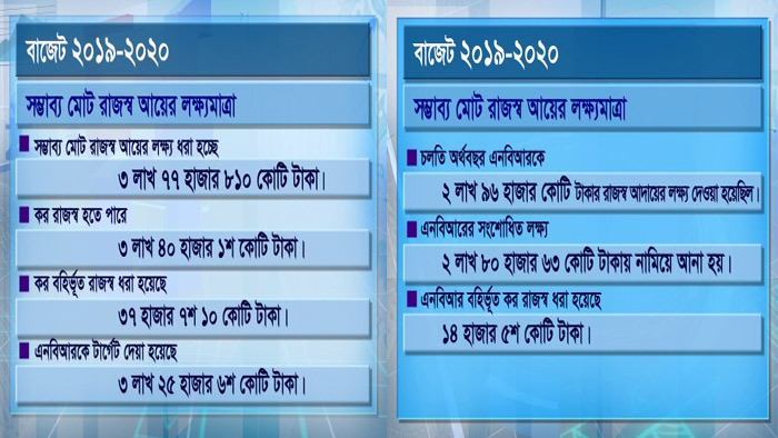 ভ্যাট আইন বাজেটের ঘাটতি কমাবে (ভিডিও)