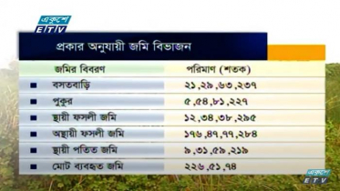 বৈশ্বিক খাদ্য সরবরাহ ব্যবস্থা ভেঙে পড়তে পারে (ভিডিও)