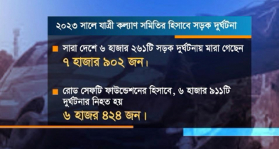 সড়ক অবকাঠামোতে পরিবর্তন হলেও কমছে না দুর্ঘটনা