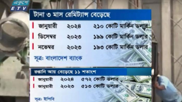 রপ্তানি-রেমিট্যান্সে সুখবর, স্বস্তি এলো অর্থনীতিতে (ভিডিও)