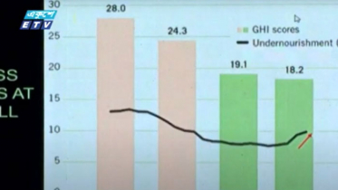 বৈশ্বিক ক্ষুধা সূচকে বাংলাদেশের উন্নতি (ভিডিও)