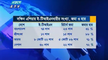 আয়কর রিটার্ন দাখিলে সবচেয়ে পিছিয়ে বাংলাদেশ (ভিডিও)