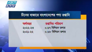 সুবিধার পরও চীনে বাড়ছে না রপ্তানি আয় (ভিডিও)