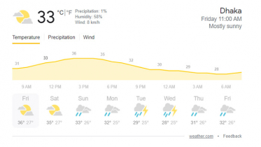 ঝড়-বৃষ্টির আভাস