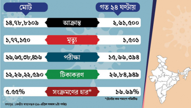 ভারতে সংক্রমণ এবং মৃত্যু রেকর্ড ছাড়াল