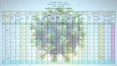 করোনায় খুলনায় রেকর্ড ৩৫ মৃত্যু, আক্রান্ত ১২৪৫