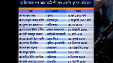 বঙ্গবন্ধু হত্যার আগে দেশজুড়ে চলে খুনের মহোৎসব (ভিডিও)