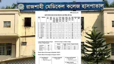 রামেকে আজ মৃত্যু ১০