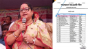 বিএনপির মনোনয়ন পেলেন আওয়ামী লীগের সুবর্ণা ঠাকুর